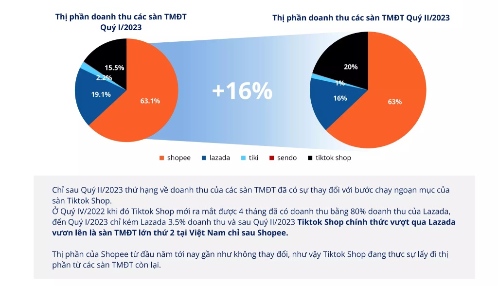 Thương Mại Điện Tử 2